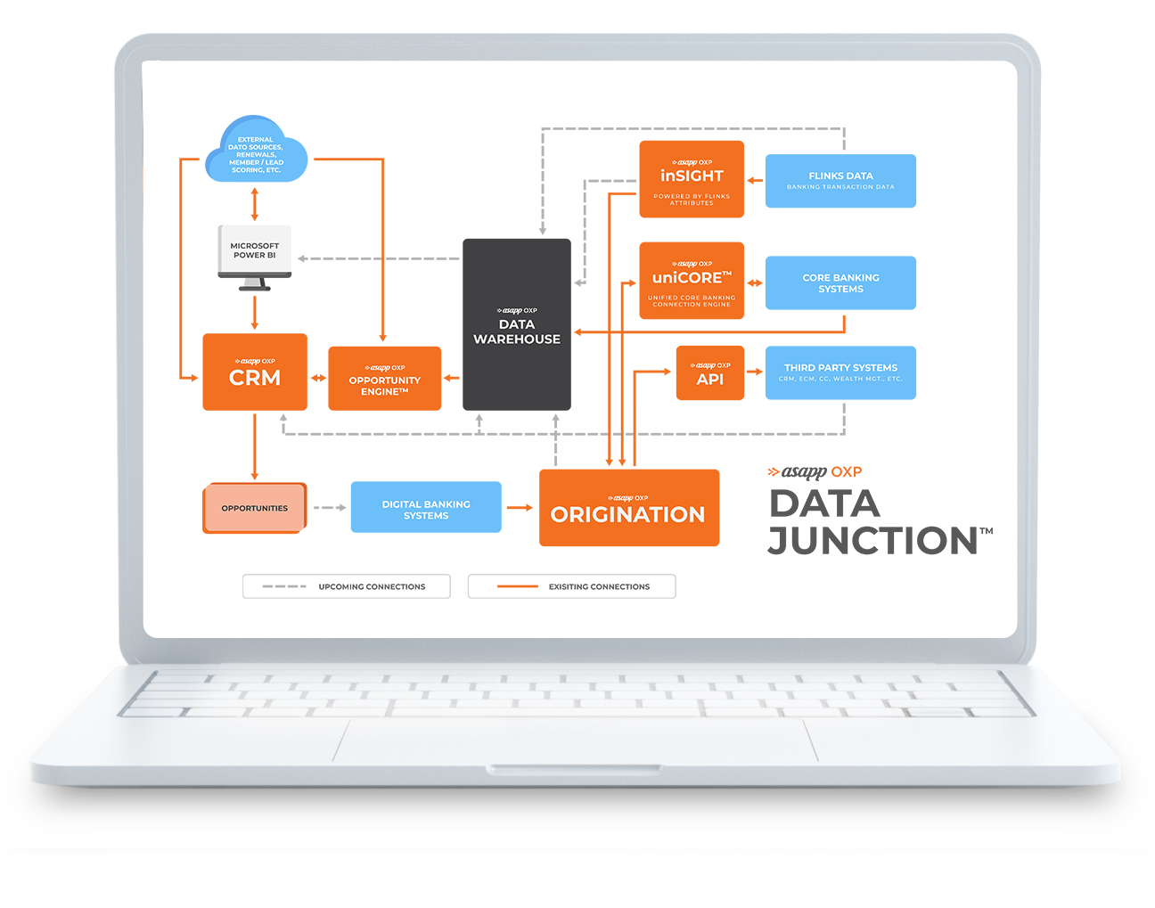 ASAPP OXP Data Junction™